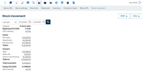 How To Calculate The Cost Of Goods Manufactured Cogm Outsource It Today