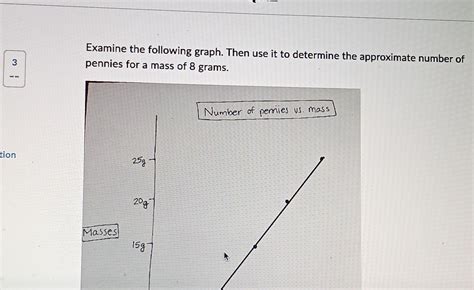 Solved Examine The Following Graph Then Use It To Determine Chegg