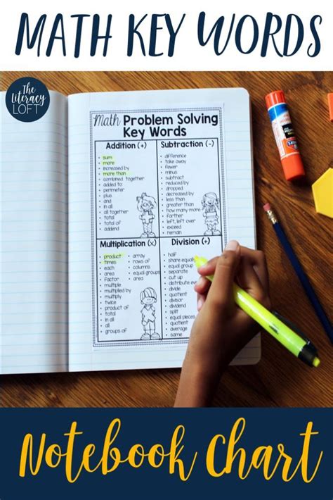 Math Key Words For Problem Solving Notebook Anchor Chart Math Key