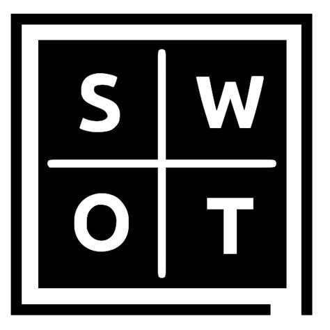 AI SWOT Analysis Generator