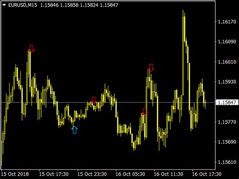 Premium Trend Reversal Indicator ⋆ Great Mt4 Indicators Mq4 Or Ex4