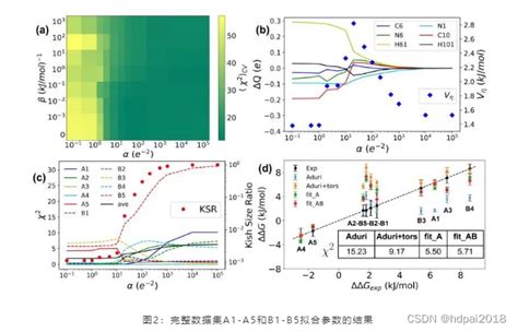 分子动力学模拟再登顶刊（if1872）动力学模拟amber去看rna与蛋白质相互作用 Csdn博客