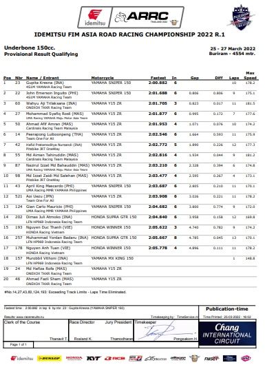 Arrc Round Thailand Duo Pebalap S M Yamaha Racing Kuasai