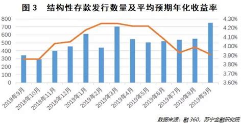 结构性存款新规来了！这里有一份最全解读 知乎