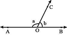 In Fig Angle Aoc And Angle Boc Form A Linear Pair If A B Circ