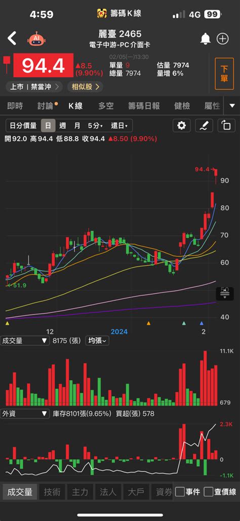 獲利爆發式成長！「他」強攻漲停，投信大買推升股價創新高！