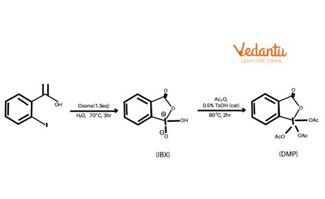 DMP Reagent Learn Important Terms And Concepts