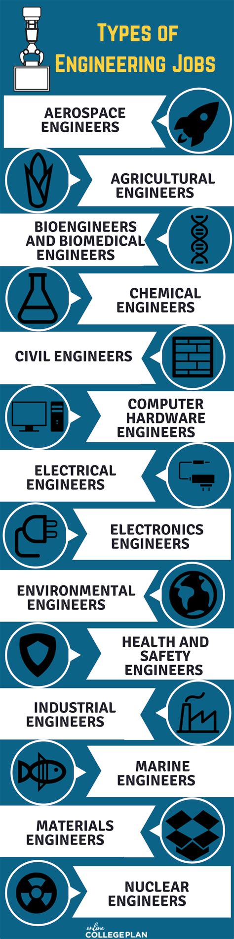 Online Engineering Degrees