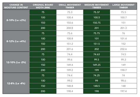 What Is The Ideal Moisture Content For Wood Flooring Chaunceys