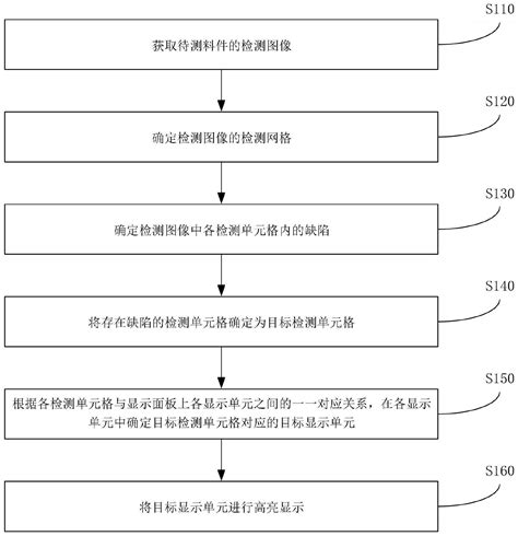 料件缺陷显示方法、装置、电子设备及存储介质与流程