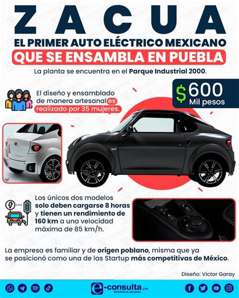 Zacua El Primer Auto El Ctrico Mexicano Se Hace En Puebla La Hora