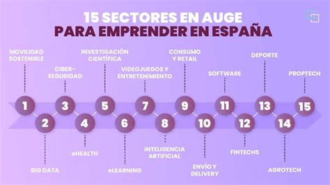 Sectores En Auge Para Emprender