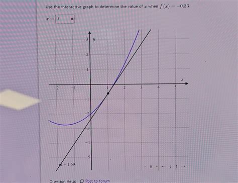 Solved Use the interactive graph to determine the value of x | Chegg.com