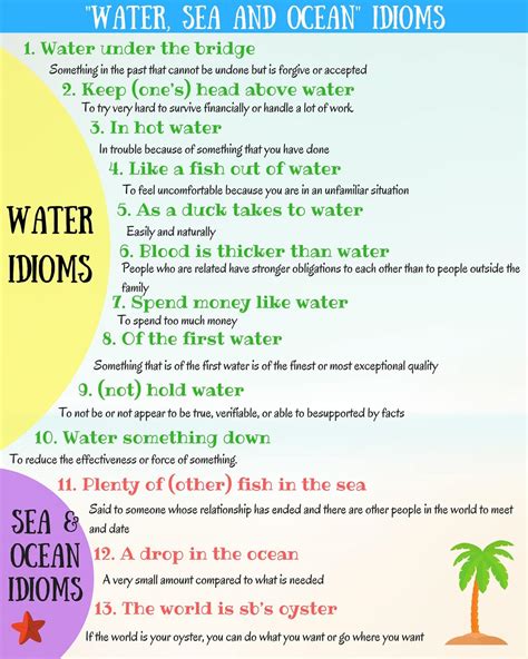 Popular WATER, SEA and OCEAN Idioms in English - ESLBUZZ