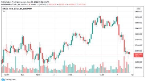 Bitcoin I In Trader Lar Yukar Y Nl Hareket Bekliyor Lk Bitcoin