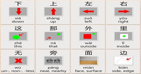 Exploring Location Words In Chinese Characters