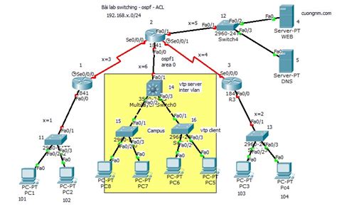 Ccna B I Lab Switching Ospf Acl Tn