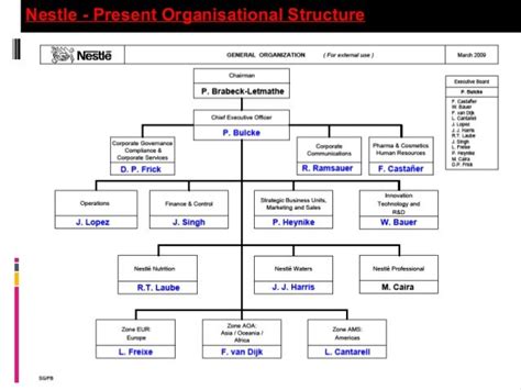 Organizational Structure Of Nestle