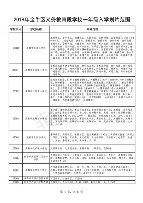 2018年金牛區小學一年級入學劃片範圍公佈！ 每日頭條