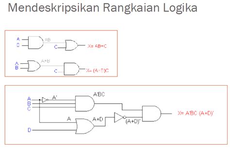 Dasar Sistem Gerbang Logika Dasar