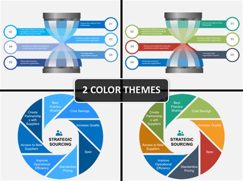 Strategic Sourcing Powerpoint And Google Slides Template Ppt Slides