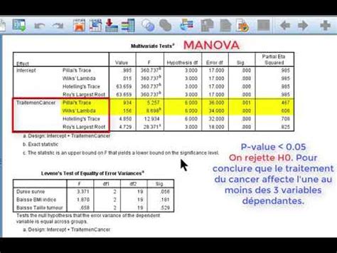 SPSS tutoriel Analyse Multivariée de la variance MANOVA YouTube