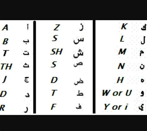 Learn Arabic Alphabet Greek Alphabet Arabic Keyboard Basic Facts