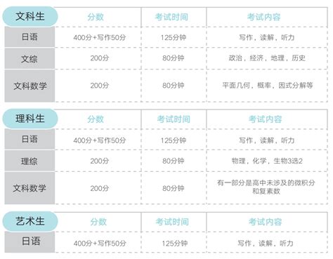 学部生必看 4月生该如何高效升学？致远全面升学规划get！ 哔哩哔哩