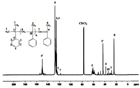 13 C Nmr Spectrum Cdcl3 Of Polyams Catalyzed By Na Mmt T0 °c