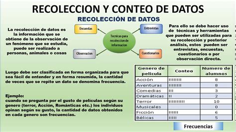 RECOLECCIÓN Y CONTEO DE DATOS YouTube