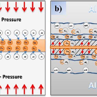 Tlp Bonding Formation Mechanism A Tlp Bonding Process B Imc