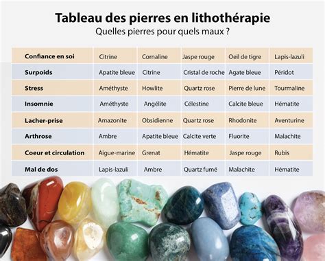 Quelle pierre pour quels maux 40 pierres de guérison efficaces