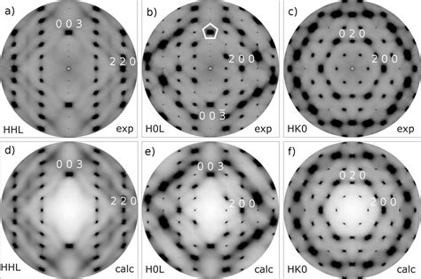 3 Experimental A C And Calculated D F TDS Intensity