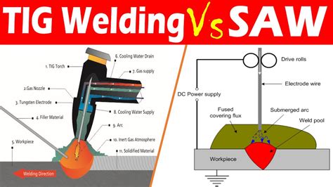 Inert Gas Used In Tig Welding At Helene Anderson Blog