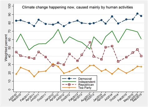 Why a climate change denier will almost certainly win the GOP primary ...