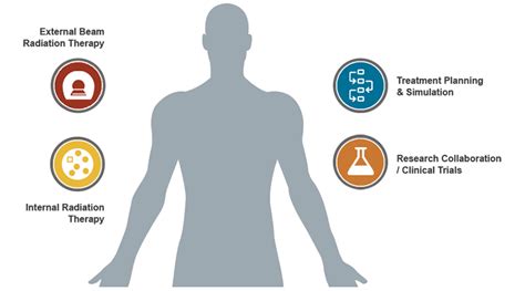 Radiation Therapy Texas Oncology