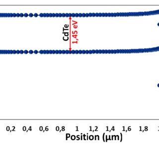 The Physical Parameter Of The Layer Formed The Cds Cdte Thin Film Solar