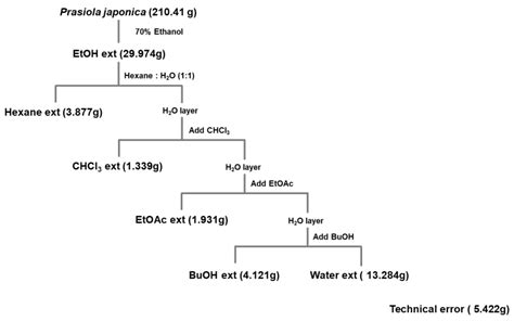 Molecules Free Full Text Anti Inflammatory Activities Of The