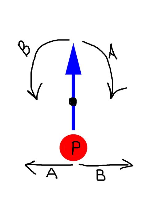 Rotation Follow Translation Questions And Answers Unity Discussions