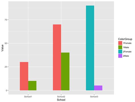 R Specifying Color For Geom Bars In Ggplot Stack Overflow