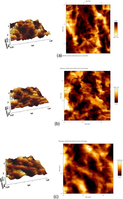 Figure 2 From Preparation And Characterization Of PTFE Flat Sheet