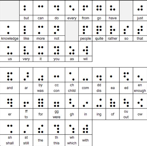 What Is Braille Your Guide To Braille Braille Works