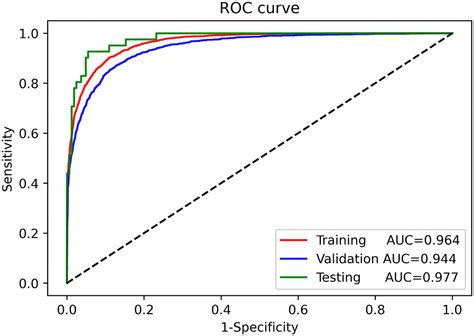 Frontiers Acute Myocardial Infarction Detection Using Deep Learning