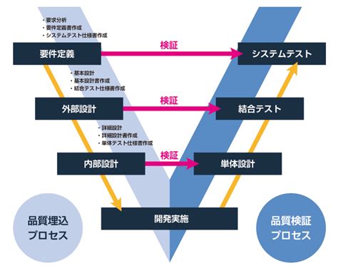 システム開発工程ver5｜エンジニアファースト