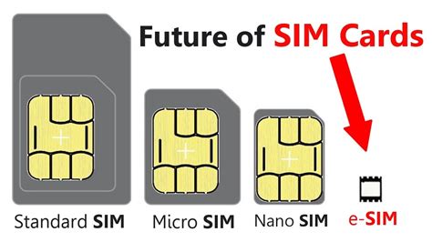 E Sim What Is E Sim How Does It Work Tech Explained