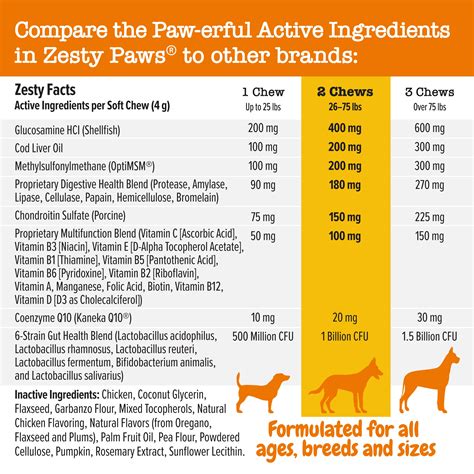 Zest Paws 8 In 1 Multivitamin Bites™ For Dogs