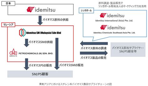 出光興産、マレーシア・ジョホール州の2子会社が「iscc Plus認証」取得 シンガポール新聞社