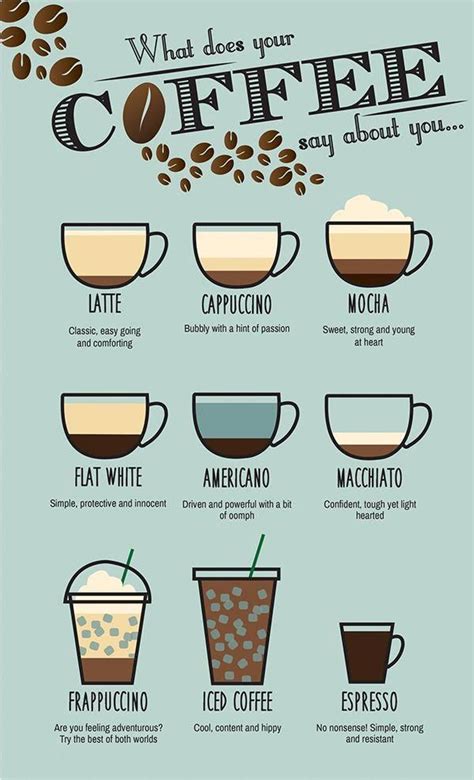 The Simplest Way To Incresase Your Idea Of Coffee Drinks Coffeedrinks