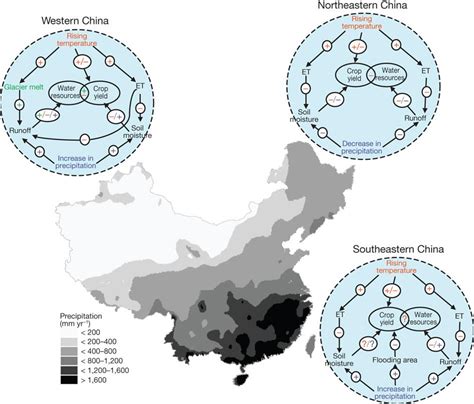 Nature：气候变化对中国水资源和农业影响的研究进展（综述） 知乎