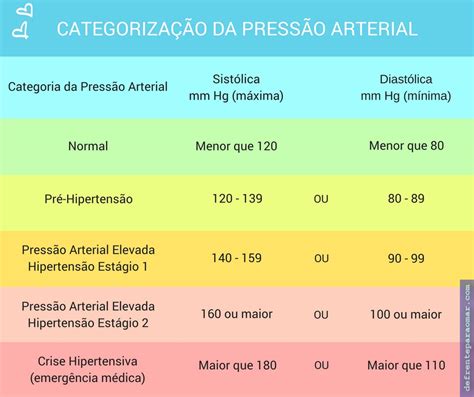 Sua Pressão Arterial Está Normal Confira Aqui Como Checar De Frente